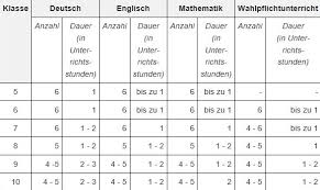 Die Gesamtschule In Nordrhein Westfalen Schule In Deutschland