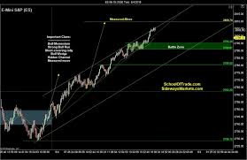 joseph james blog trade the short covering rally talkmarkets