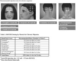 Considering botox for migraine prevention? Don T Let Your Doctor Inject Your Botox Improperly The Daily Migraine Chronic Migraines Botox Migraine Injection Sites