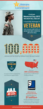 Pin On Hiring Veterans