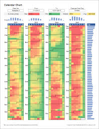 calendar heat map template could i use this for a