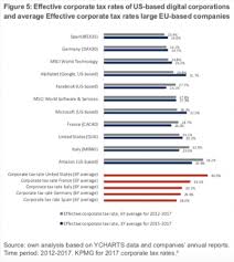 The tax rate applicable to a qualified new york manufacturing corporation depends upon both the amount of its business income allocated to the city accordingly, the tax rate based on total business income prior to allocation sets a minimum, not a maximum, tax rate. A Digital Tax Is Still A Bad Idea Austrian Economics Center