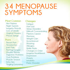 Many of these symptoms mimic those of a common treatment for women with low estrogen levels is synthetic hormone supplementation, called hormone. Essential Things One Should Know About Menopause My Gynae