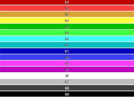Latest minecraft color codes and color style. Bukkit Color Codes