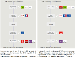 Partis représentés au parlement et/ou au parlement européen. Le Paysage Des Partis Politiques Francais Aux Elections Europeennes Du 25 Mai 2014 Fondation Jean Jaures