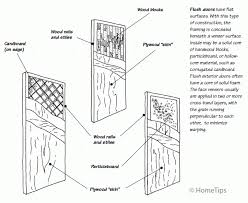 Solid wood doors are instead made from a solid piece of wood. Interior Doors Buying Guide Hometips