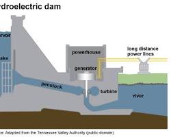 Image of Hydropower dam