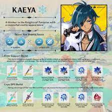 Pin By Misia On Genshin Impact In 2021 Character Building Boredom Cure Impact