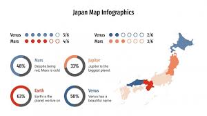 Search our regional japan map using keywords and place names, or filter by region below. Japan Map Infographics Google Slides Ppt Template