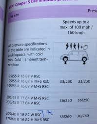 Proper Pressure For Run Flats On Mini Cooper Motor Vehicle