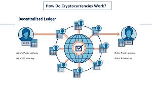 Here is the answer in 1 line: What Is Cryptocurrency Online Presentation