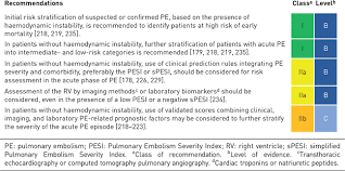 Image result for Bova Score
