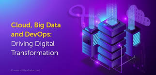 Cloud Big Data And Devops In The Enterprise Hidden Brains Blog Big Data Cloud Infrastructure Digital Transformation