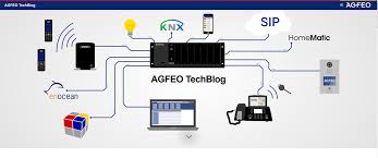 Bei agfeo steht immer der kunde im fokus. Isdn Voip Umstellung Agfeo