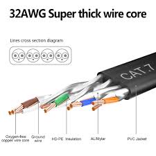 Design symbols — computers and network isometric. Cat 7 Cable Wiring Diagram 9 Pole Trailer Wiring Diagram Keys Can Acces Corolla Waystar Fr