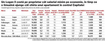 Mai incluzi pe cineva în listă, ca persoane admise la conducere? Cat CostÄ SÄ Ai O MasinÄ NouÄ Intre 124 Si 864 De Euro Se Duc Lunar