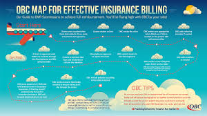 How you deal with an adjuster can make a large difference on getting your claim handled the way you want it. Billing Services Optometric Billing Consultants