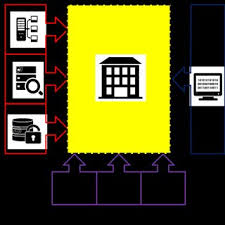 Jump to navigation jump to search. Pdf Added Value To Security Building Design Case Study Police Station In Malaysia