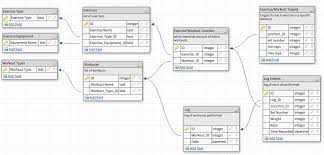 Android Database Schema For A Gym Exercise Log App Stack Overflow
