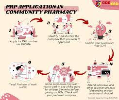 Provisionally registered pharmacist malaysia salary. Prp Faq Series Community Pharmacy Mps Young Pharmacist Chapter