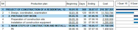 Production Plan Gantt Chart Exchange Ms Project With