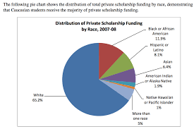 A New Scholarship Study By Mark Kantrowitz Explodes The Myth