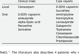 Treatments Used For Burning Mouth Syndrome Download Table