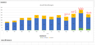 Frage Zu Pivot Chart Office Loesung De