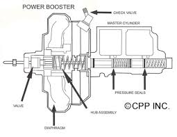 Classic Chevy Chevrolet Gmc Ford Technical Articles