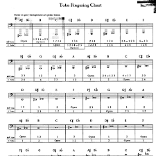 Tuba Finger Chart For Bbb And C Tubas Edocr