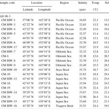 Distribution Of E Nd Values In Surface Waters 140 E140 E Download Scientific Diagram