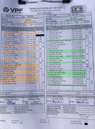 Clb viettel bắt đầu tập luyện từ mồng 6 tết sẵn sàng cho vleague 2021 trở lại với ngoại binh mới. Danh Sach Ä'Äƒng Ky Thi Ä'áº¥u Clb Viettel Va Clb Sai Gon Vpf