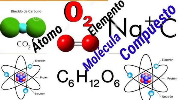Diferencia entre átomo y elemento, y entre molécula y compuesto