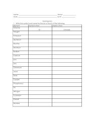 Polyatomic ions are composed of more than one atom. Worksheet Naming Ions