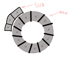 d3 js donut chart with partial ring around stack overflow