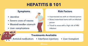 Image result for hepatitis symptoms