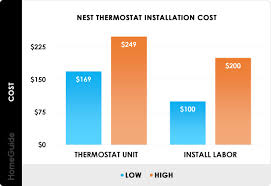 2021 Thermostat Costs Installation Replacement Prices In Home