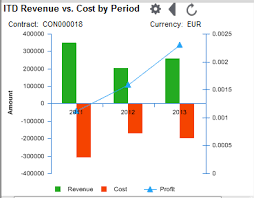 Revenue Vs Cost