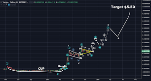 Verge Xvg Has A 2 100x Profit Potential Check Out This