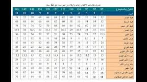 فكل ما عليك هو ادخال تاريخ ميلادك الميلادي باليوم والشهر والسنة ومن ثم الضغط على زر احسب عمرك، وسوف تقوم حاسبة العمر باعطائك عمرك بناءً على تاريخ اليوم بالسنوات والأشهر والأيام، وبذلك تكون قد وفرت على نفسك الوقت والجهد في حساب عمرك أو عمر أي شخص آخر من أصدقائك أو احد افراد. Ø¬Ø¯ÙˆÙ„ Ù…Ù‚Ø§Ø³Ø§Øª Ø§Ù„Ø£Ø·ÙØ§Ù„ Ù…Ù† Ø¹Ù…Ø± Ø³Ù†Ø© Ùˆ Ø¬ØªÙŠ 12 Ø³Ù†Ø© Ø·Ø¨Ù‚Ø§ Ù„Ù„Ø¨ÙˆØ±Ø¯Ø§ Ù‡ÙˆØ§ÙŠØªÙŠ Youtube