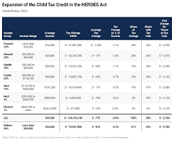 Normally, the irs will calculate the payment amount based on your 2020 tax return. New Itep Estimates On Biden S Proposal To Expand The Child Tax Credit Itep