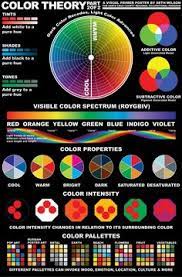 Le cercle chromatique est un outil de repère pour les artistes et designers. 120 Idees De Dessin Couleur Tech Dessin Couleur Dessin Technique De Peinture