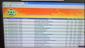 23 Contoh Soal Cpns Lapas Kumpulan Contoh Soal