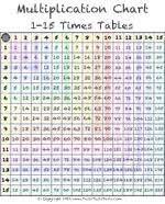 times table tests multiplication charts free download