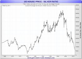 The 3 Big Charts I Watch For Silver Dont Tread On Me