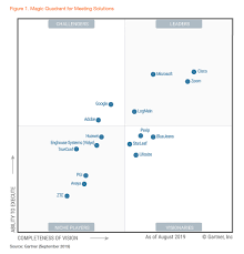 Zoom A Leader In Gartner Magic Quadrant