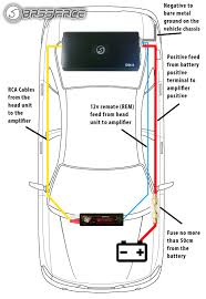 We will use 3 subs as an example for how to use this web. Car Subwoofer Amp Wiring Diagram 1976 Corvette Wiring Harness For Wiring Diagram Schematics