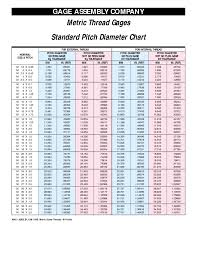 70 Unfolded Thread Diameter Size Chart