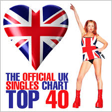 download bbc radio 1 uk top 40 singles chart 06 july 2018