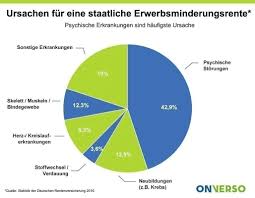 Ab datum der einschätzung der reha klinik, ab rentenantragstellung oder sogar rückwirkend seit. Erwerbsminderungsrente Rente Wegen Erwerbsminderung